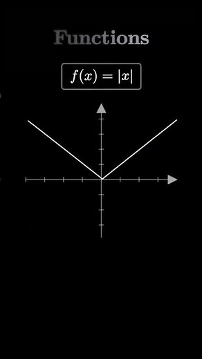 #functions #graphicalrepresentation #khanacademymath #maths #jeepreparation