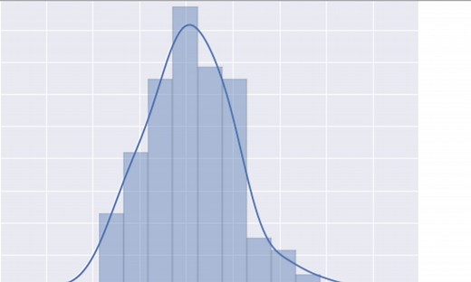 Make a Histogram Chart Online with Chart Studio and Excel
