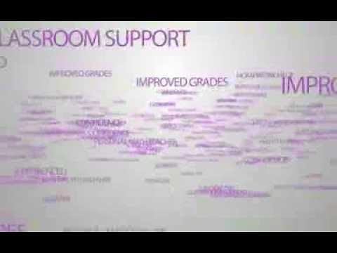 Solving Percent Problems: Equation Method