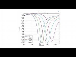 COMSOL optical model: simulation of dual core fiber/SPR refractive index sensing experiment