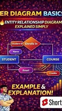 ER Diagram Basics 🔥|Entity Relationship Diagram Explained Simply#sql #dbms #interview #trending #ai