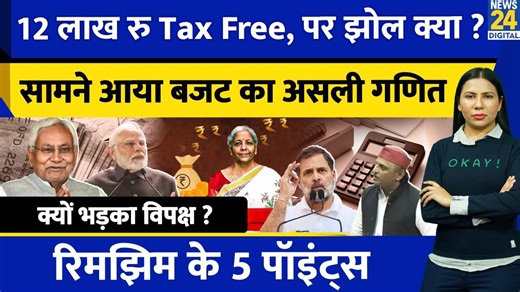 391K views · 3.3K reactions | #Budget2025 #Budget2025 #IncomeTaxBudget #PMModi #NewTaxRegime #IncomeTaxIndia #TaxSlabs2025 #Explained #LatestNews #BreakingNews #TopNews #News24 #News24LIVE Budget 2025 Explained : Government का बड़ा खेल क्या ? New Income Tax Regime l Rimjhim Ke 5 Points | News24 | Facebook