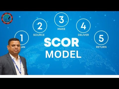 SCOR MODEL