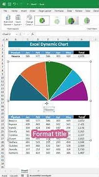 Make Your Excel Charts Stand Out With This Simple Guide #excel #exceltips #exceltutorial