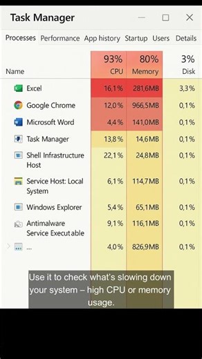 Task Manager Shortcut You Should Know (Ctrl + Shift + Esc 💻) #windows #windows10