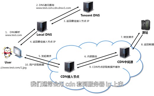 nginx环境下ssl证书与ip暴露域名源站的问题