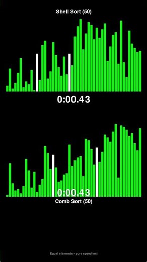 Shell Sort vs Comb Sort - Sorting Algorithm Race! #shorts