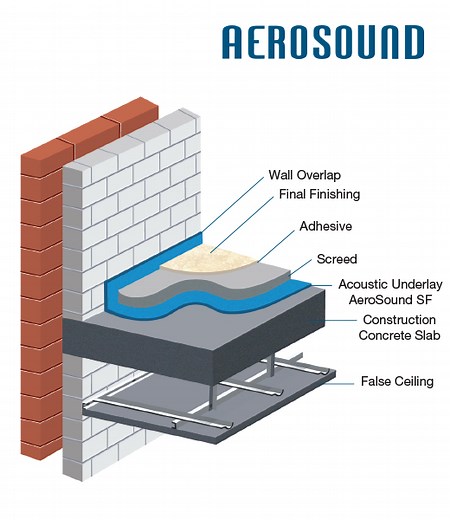 AeroSound Acoustic Floor Underlay | Aerofoam® Insulation Solutions