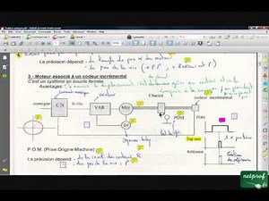 Codeur optique et Moteur pas à pas