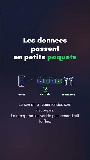 Comment fonctionne le Bluetooth ? | WhyDaily