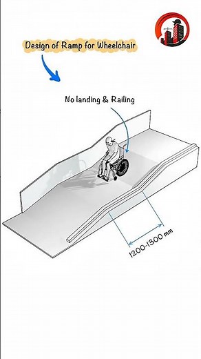 Design of Ramp for Wheelchair Access #shorts #shortsfeed