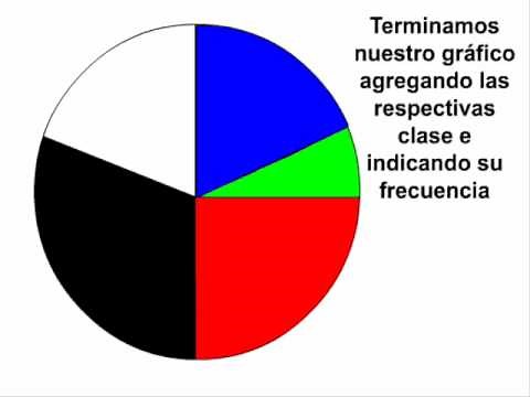Descriptive Statistics I - Statistical Graphs