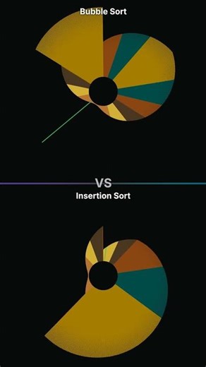 Bubble Sort vs Insertion Sort