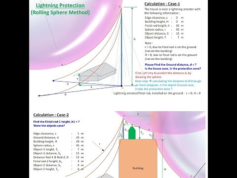 Lightning Protection Layout Design/Calculation - Rolling Sphere Method