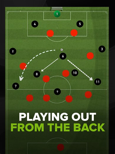 Playing out from the back in a 4-3-3 formation ⚽ Here are three build-up patterns from a 4-3-3 that help teams progress cleanly into the midfield and attacking thirds: one versus a 4-3-3, one against a 4-4-2, and one against a 4-2-3-1 👏 #SoccerCoaching #FootballTraining #FootballCoaching