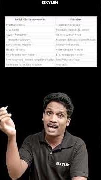 ഈ ചോദ്യം വളരെ Important ആണ്!!