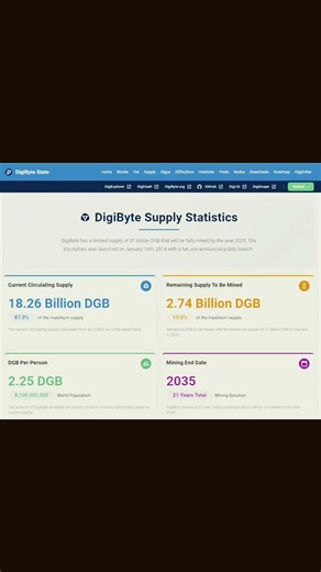 Only 13% of Digibyte crypto to be mined 🤫 #Hold&dontfold