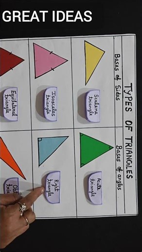 Types Of Triangles Chart | Types Of Triangles Project #mathstlm #typesoftriangles #shorts