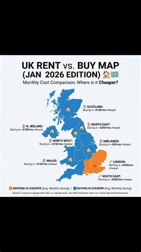 The North-South divide just got expensive. 💷🗺️ ​Welcome to 2026. The eternal debate—should you rent or should you buy?—continues, but the numbers have shifted yet again. ​As we head into the New Year with mortgage rates settling around the 4% mark, our analysis shows the gap between being a tenant and a homeowner is widening, and it depends entirely on your postcode. ​This map illustrates the immediate monthly cashflow reality for millions of people across the UK. ​🟧 THE ORANGE ZONES (The Cap
