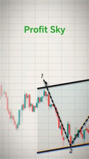 Learn to Trade 📈 Book in Bio 📚 #forexeducation #trading #tradingbook #chartpatterns #tradingmindset