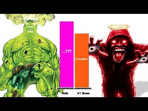 HULK All Forms vs 61 MEME – Power Level Comparison (2025)