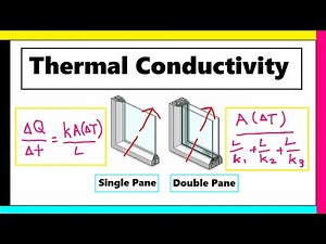How to Solve a Thermal Conductivity Problem