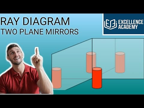 How To Draw Ray Diagram | Two Plane Mirrors Perpendicular to Each Other
