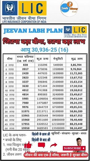 Jeevan Labh 936 in Hindi | LIC Jeevan Labh All Details | #lic #jeevanlabh