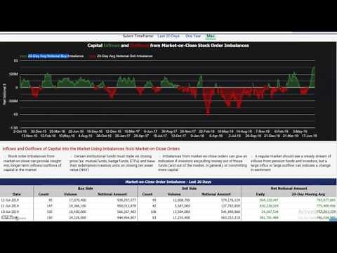 Market On Close Order Imbalance Trading