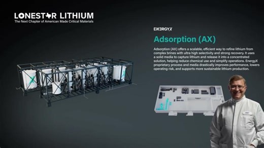 Adsorption (AX) | EnergyX