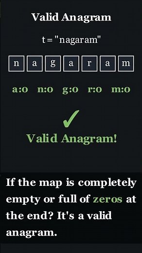 Stop Sorting Anagrams! Do This Instead ❌