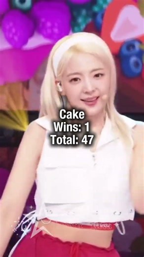 Itzy Music Show Wins #shorts #viral #kpop #itzy #songs #musicshow #wins #yeji #allwins #total #count