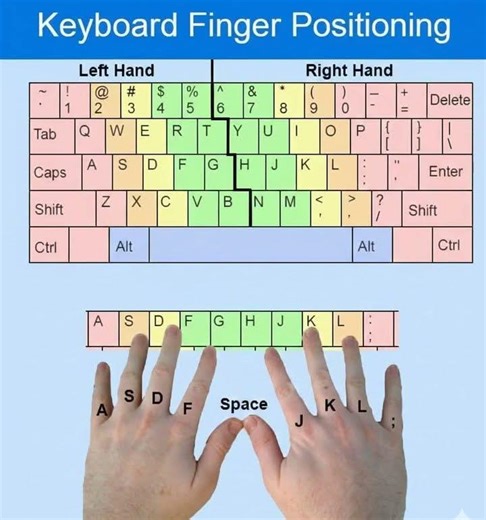 Keyboard Typing Tricks ⌨️🔥 Type Faster, Smarter & Like a Pro!#keyboardtips #productivity #shorts