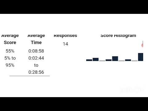 Synthesis and breakdown of macromolecules || Biological molecules test 2 results
