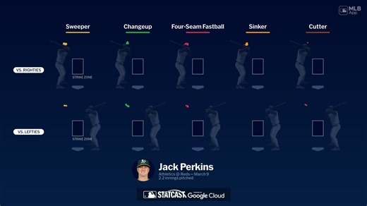 Breaking down Jack Perkins' pitches