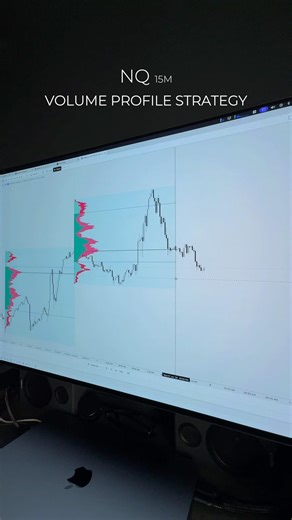 15 Minute Volume Profile Trading Strategy (NQ)