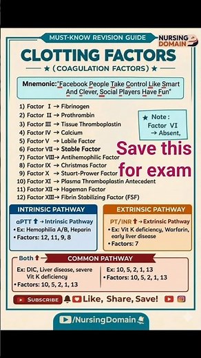 Clotting Factors Made Easy🩸|Intrinsic, Extrinsic & Common Pathway | Mnemonic which makes unstoppable