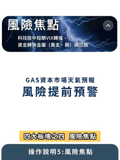 GAS 使用說明5: 風險焦點，風險提前預警