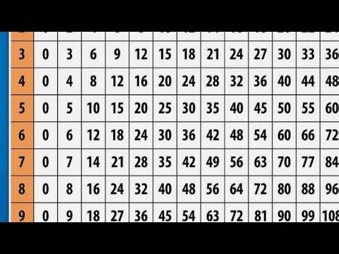 Learn multiplication table in 13 minutes!