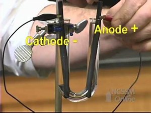 Electrolysis Aqueous KBr with Graphite Electrodes