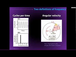 Instantaneous frequency (frequency sliding)