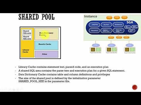 019 Oracle DBA Complete Tutorial - Shared Pool