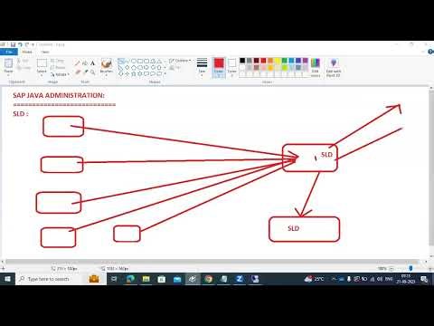 SAP JAVA - SLD