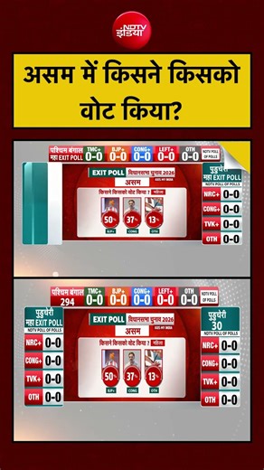 Exit Poll Results 2026: असम में किसने किसकोवोट किया? | #exitpoll #assamelection2026