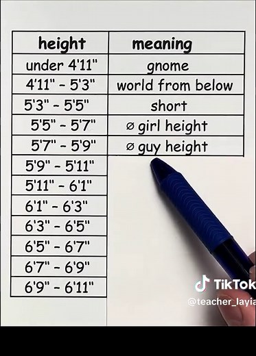 Understanding Height: What Your Height Says About You