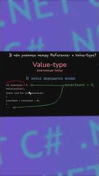 Разница Reference и Value-type #programming #csharp