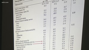 Therapists in Knoxville learn how to use eye stimulation to help patients recover from trauma
