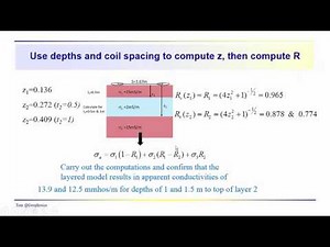 Geophysics: Terrain conductivity - example calculations
