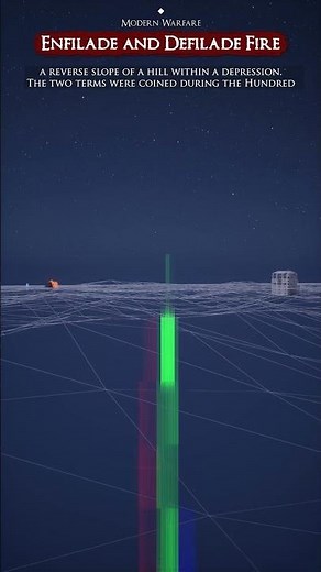 Enfilade and Defilade Fire #shorts #fire #modernwarfare #military #tactical #fyp #fypシ゚ #war #wwii