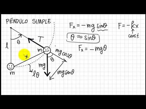 Fisica2-Unidad2-Pendulo Simple
